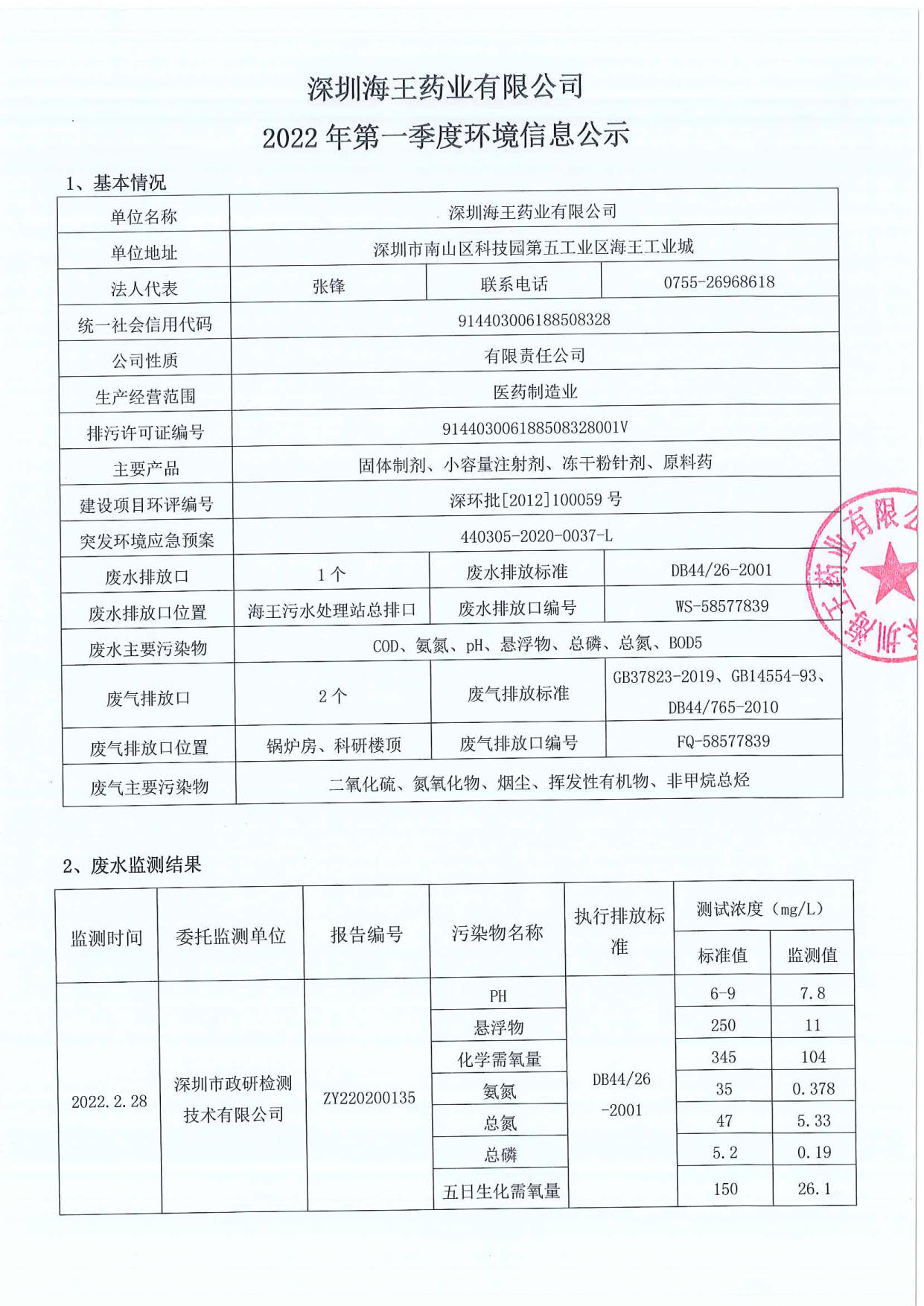 深圳j9九游会国际药业有限公司2022年第一季度情形信息公示_1.jpg