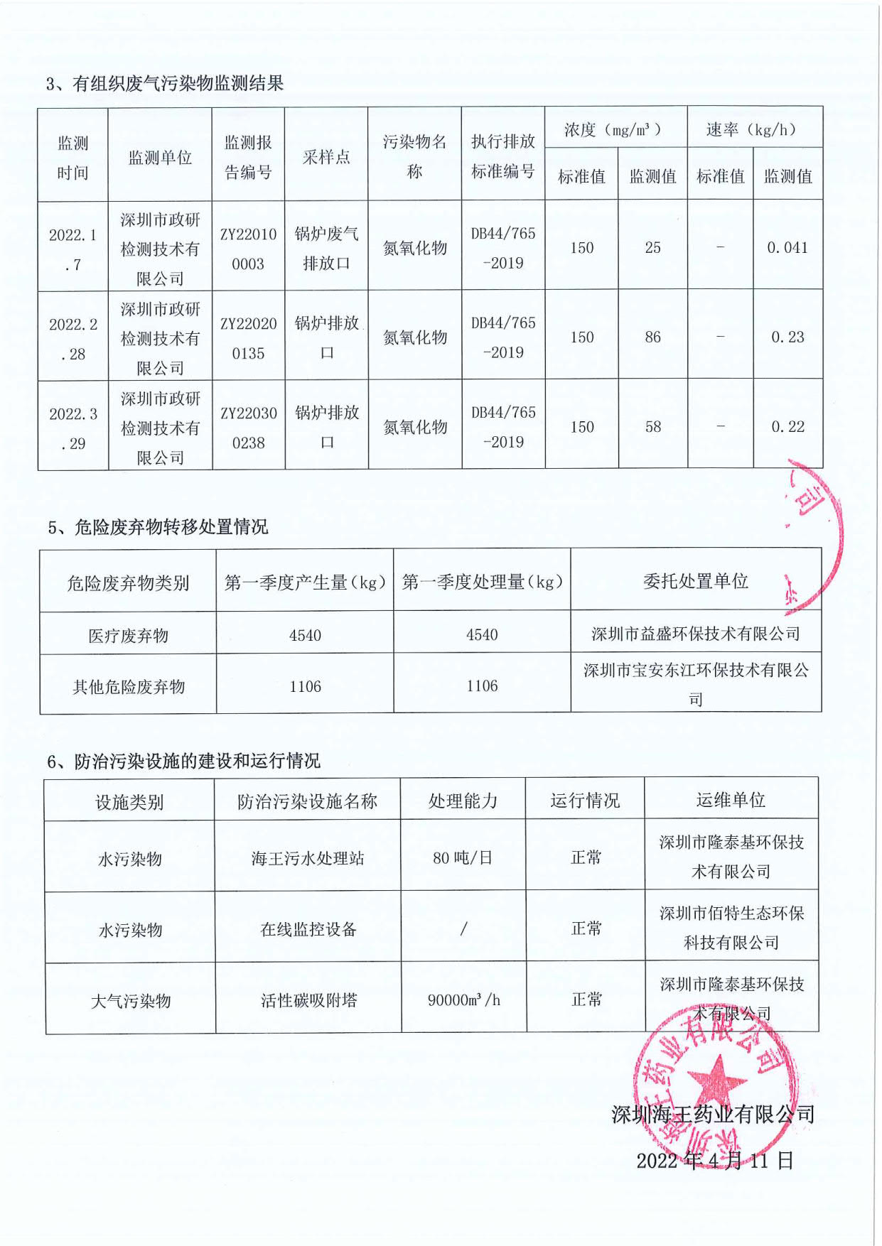 深圳j9九游会国际药业有限公司2022年第一季度情形信息公示_2.jpg