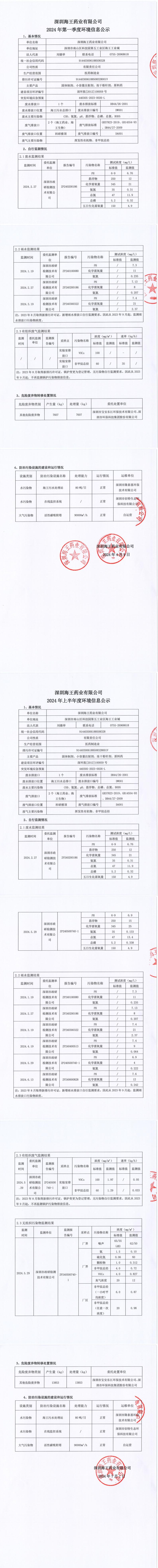 2024年j9九游会国际药业第一季度和上半年度信息公示_00.jpg